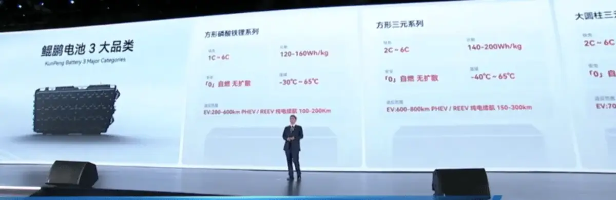 Chery solid-state battery 